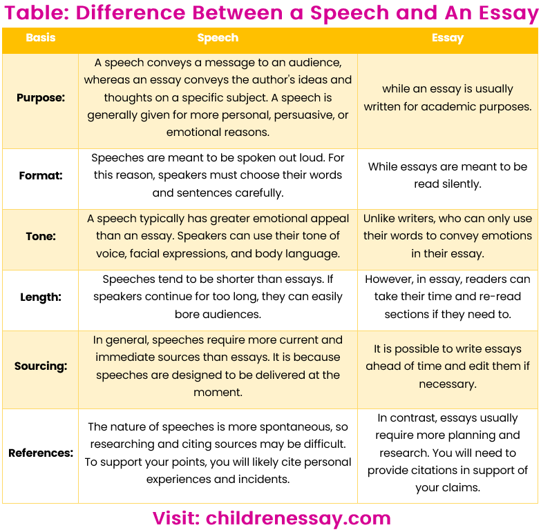 Speech vs Essay. Difference between a speech and an essay.